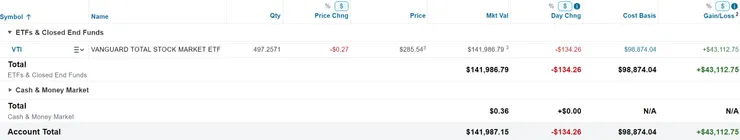 美股倉位(2024/10/27)