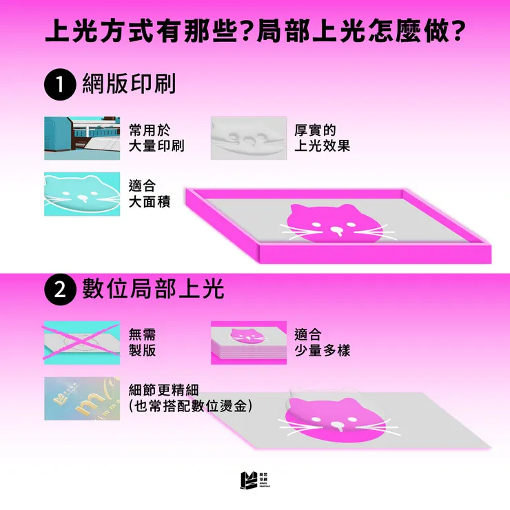 局部上光是什麼？為什麼高質感印刷時常看到它？ - 哪些印刷品最適合使用局部上光