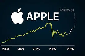 tradingview