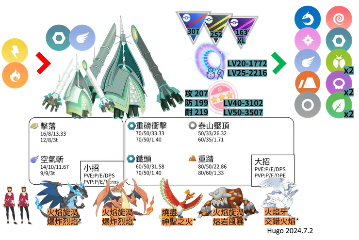 鐵火輝夜對戰資料