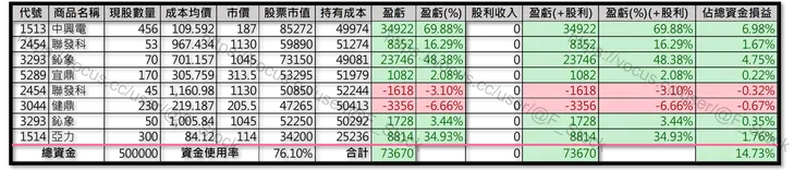 Excel 紀錄