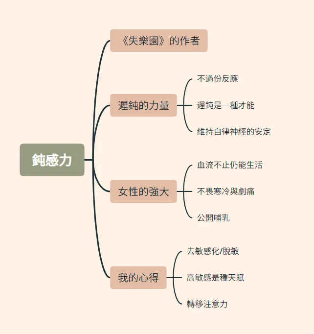 《鈍感力》心智圖