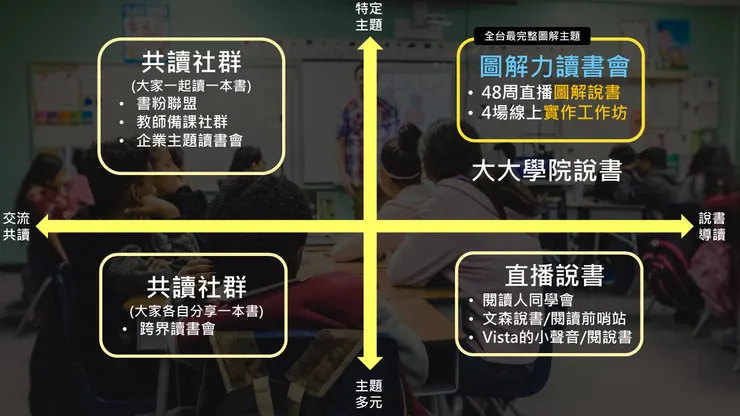 vocus｜新世代的創作平台