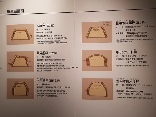 坑道內支架構造的各種形式