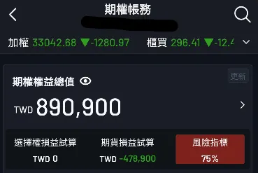 大盤下殺千點，第一次看到風險指標低於75%