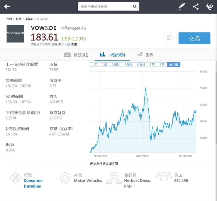 vocus|新世代的創作平台