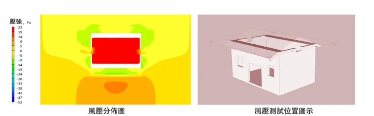 剖面一風壓示意，作者自製