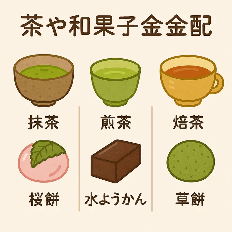 茶與和菓子的黃金搭配表