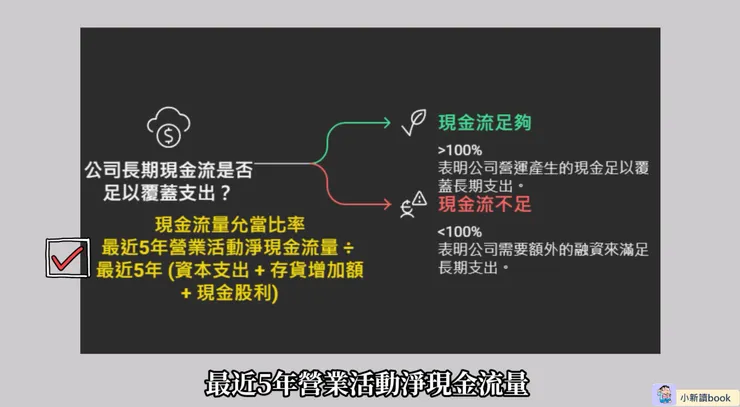 現金流量允當比率。