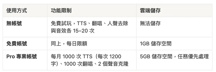 vocus|新世代的創作平台