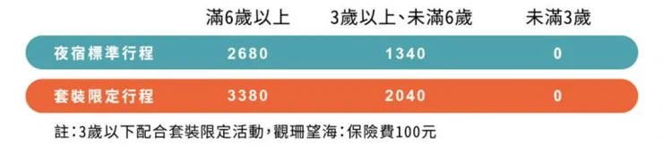 🐠《夜宿海生館》年齡對照價格表。|圖:夜宿海生館網站