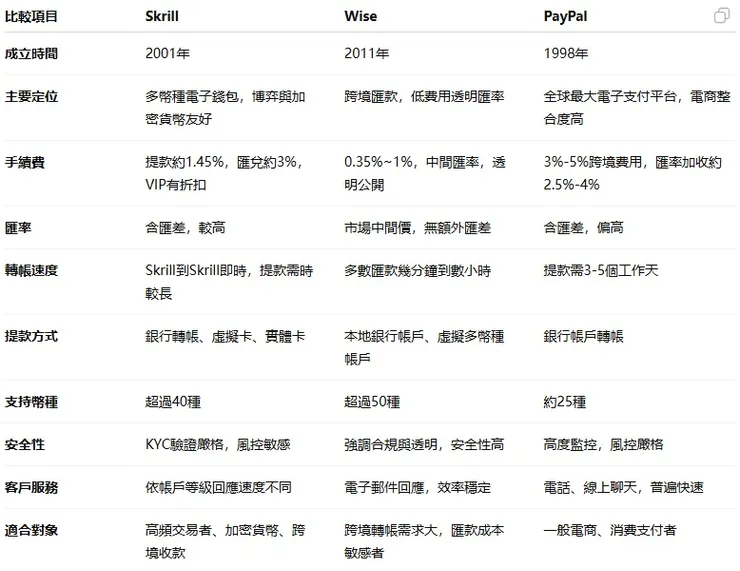 電子錢包比較