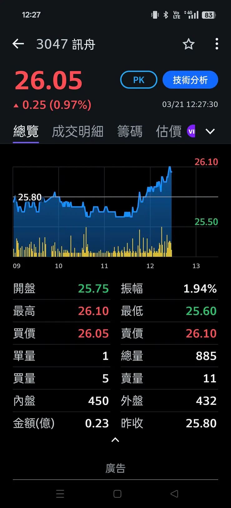vocus|新世代的創作平台