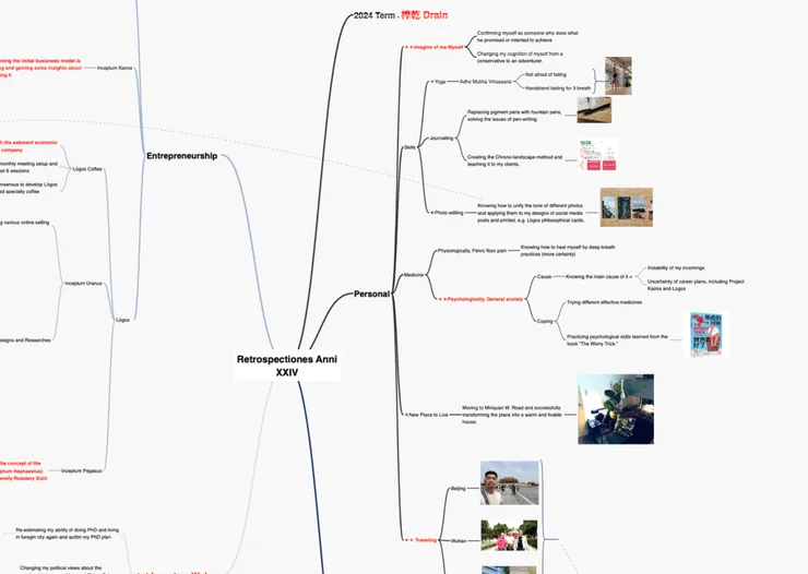我的 2024 年回顧，提出30 餘項的成長與自我感謝。你也可以。