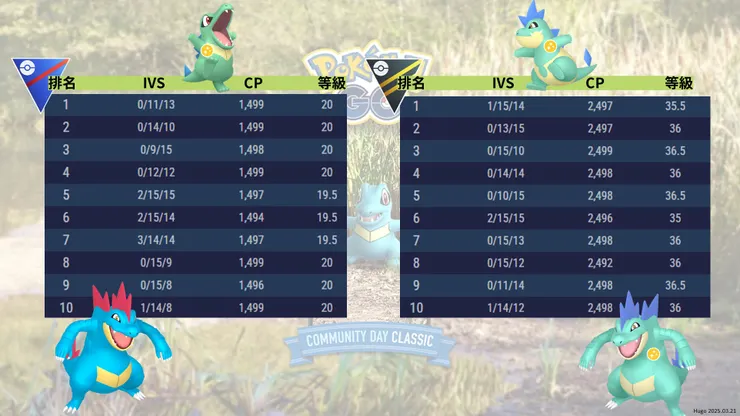 小鋸鱷經典社群日 IV表