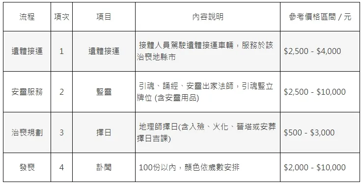 金麟生命 / 版權所有