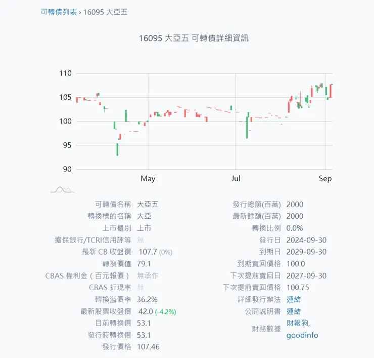 取材自少數派
