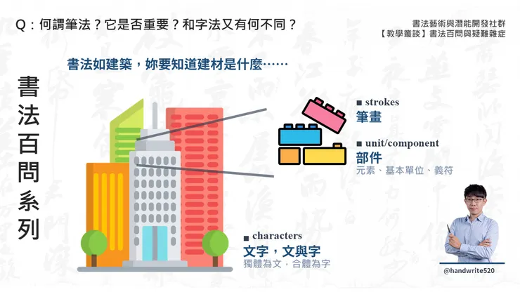 書法心理學:字法與筆法、整體觀與部分觀(林冠傑,2017)