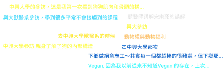 社員回覆收穫最多的活動或課程