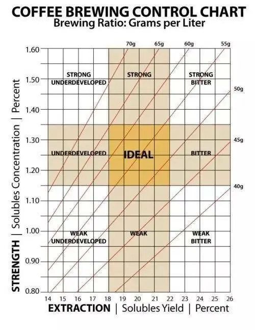 金杯理論 (Gold Cup Standard)