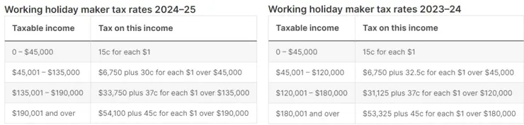 Working holiday makers tax rates