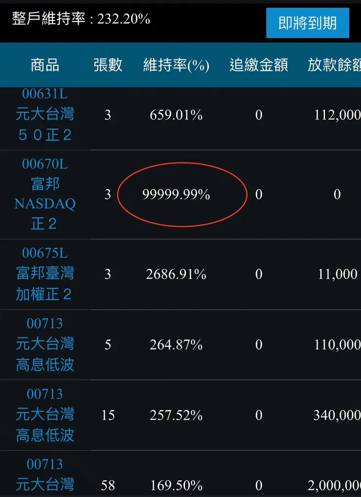 本圖為【元大證金APP】畫面