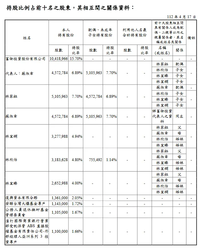 八方雲集-前十大股東