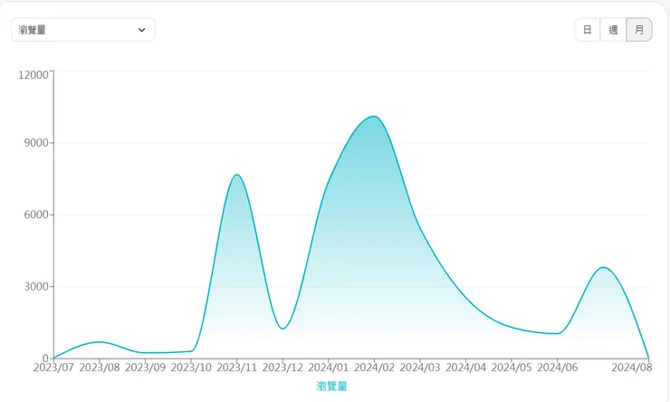 vocus｜新世代的創作平台