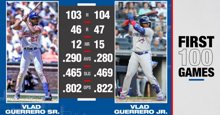 來源：MLB Stats 推特專頁