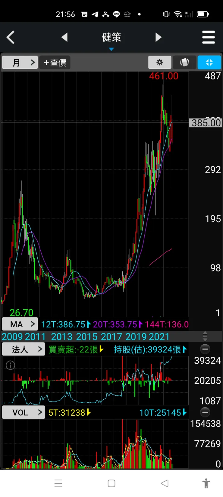 vocus|新世代的創作平台