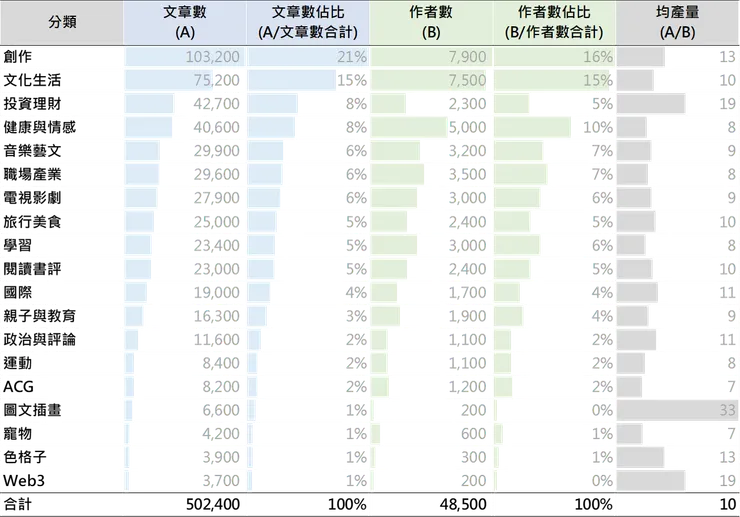 vocus｜新世代的創作平台