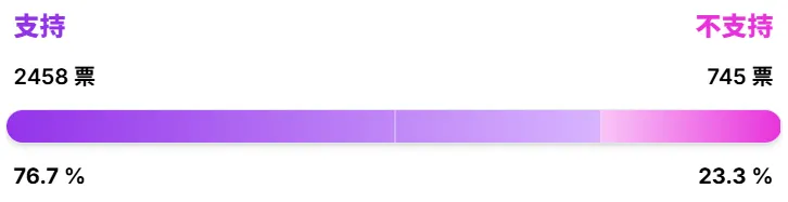 VotersNet 推噓、PK投票