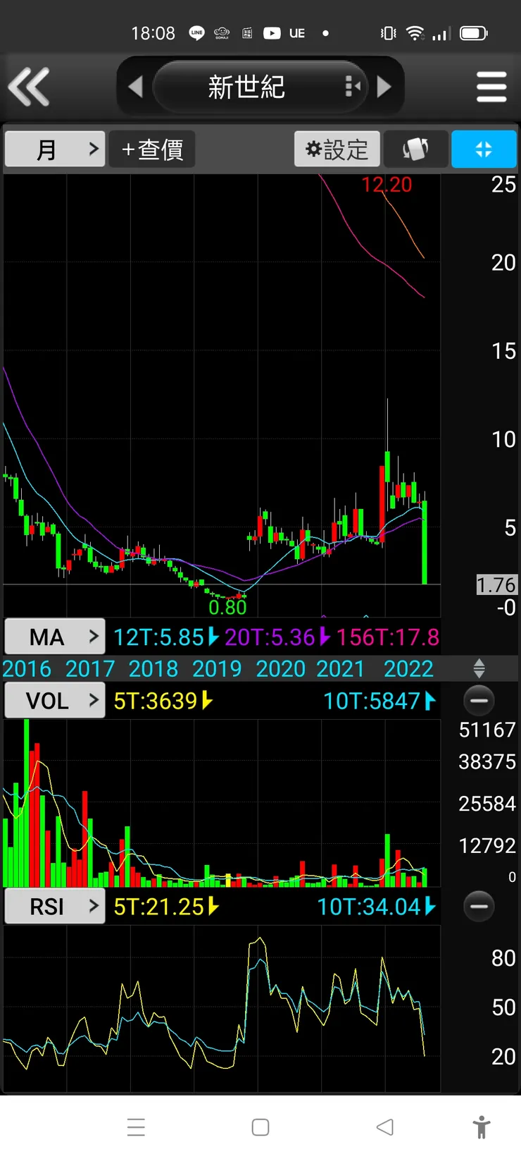 vocus|新世代的創作平台