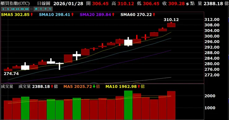 vocus|新世代的創作平台