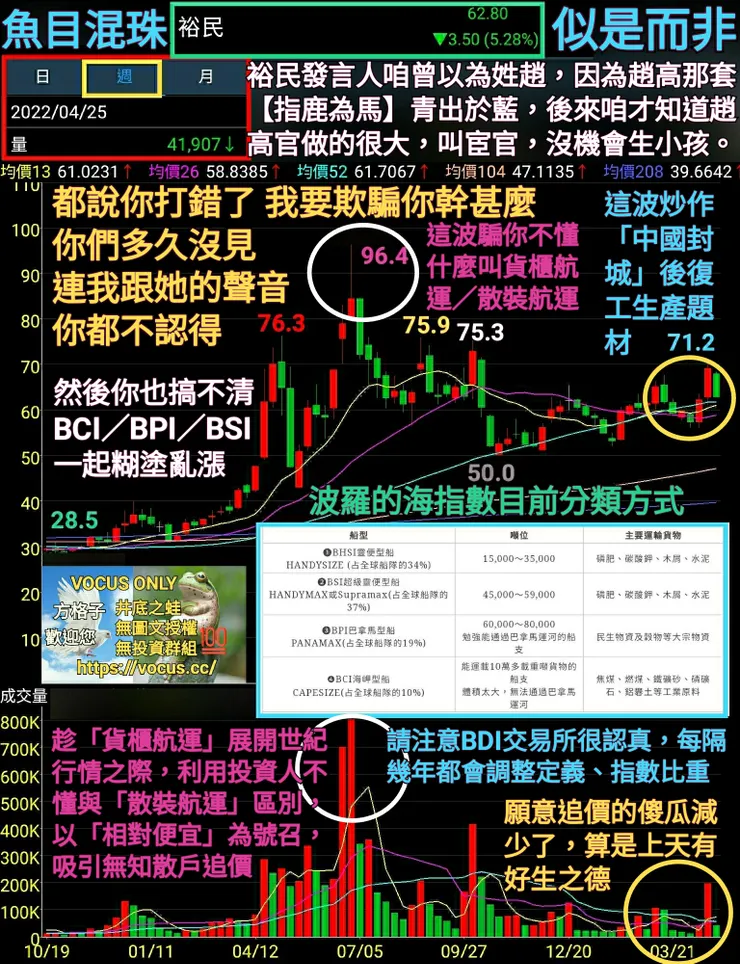vocus|新世代的創作平台