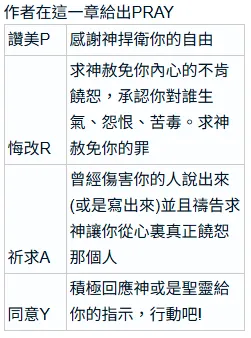 【閱讀心得&重點整理】火力全開:擊潰魔鬼的爭戰式禱告 PRAY