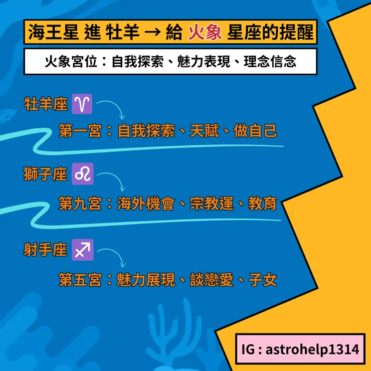 海王星牡羊對火象星座的影響
