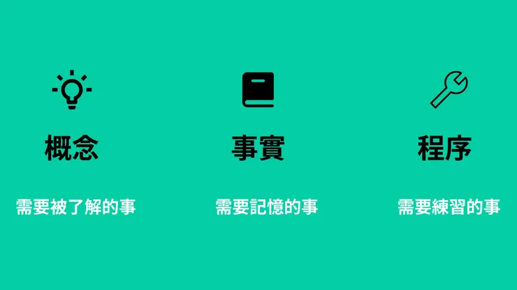 概念、事實、程序是學習一件事的三大支柱