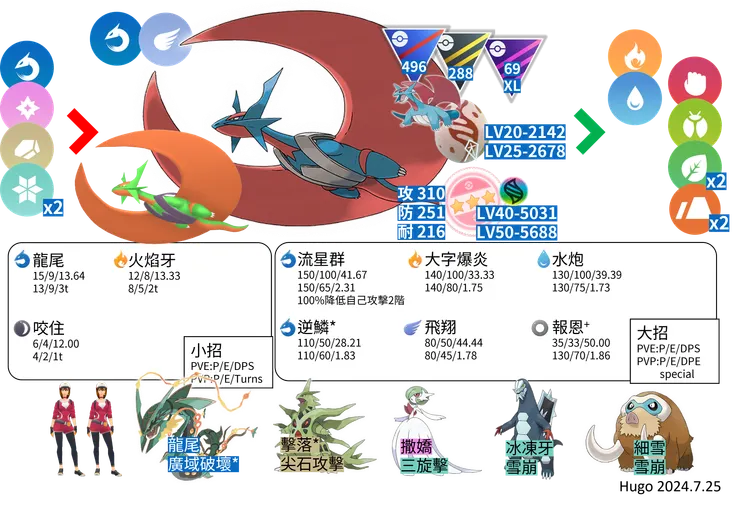 超級暴飛龍對戰資料