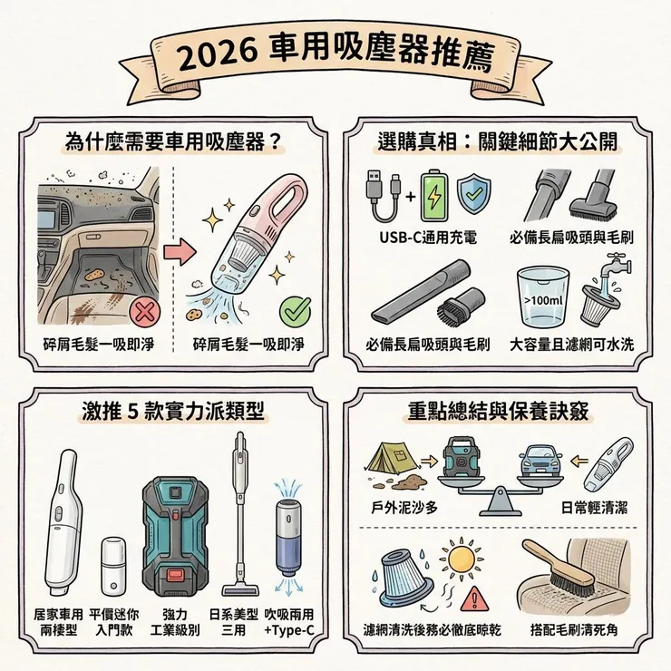 2026 車用吸塵器推薦:Dcard、PTT 激推 5 款無線吸塵器,碎屑毛髮一吸即淨!