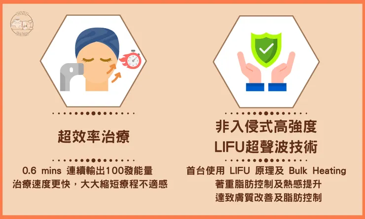 韓式音波新標配 LinearZ 專業醫美儀器