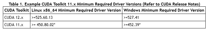 CUDA 與 Nvidia 驅動相容版本。Source: Nvidia docs