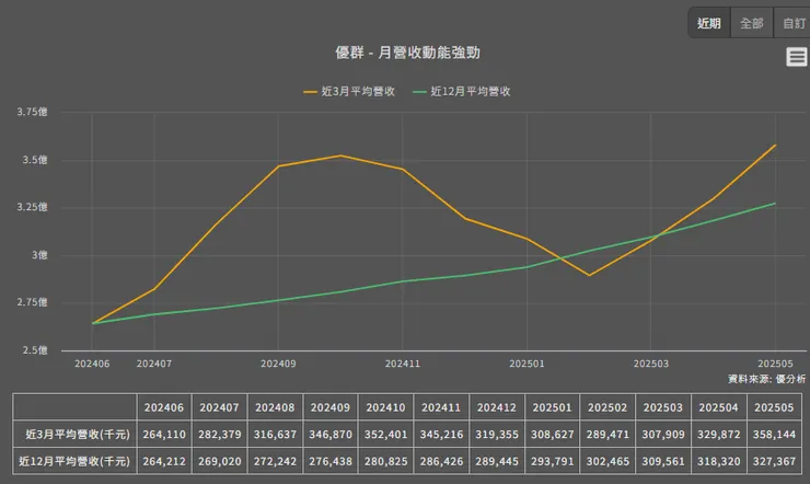 vocus｜新世代的創作平台