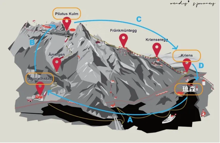 圖中藍色標線是順時針走法，而我們採逆時針方向(D C B A)