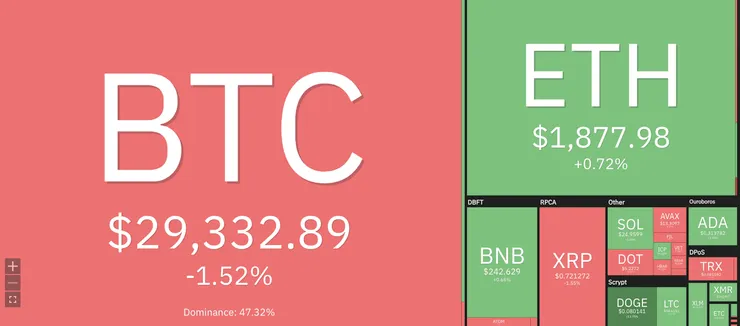 資料來源:coin360