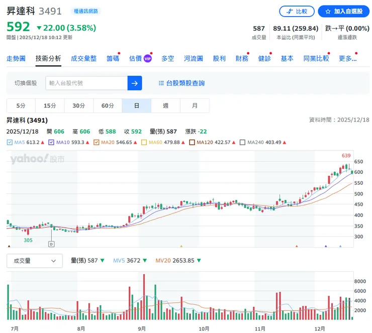 vocus｜新世代的創作平台