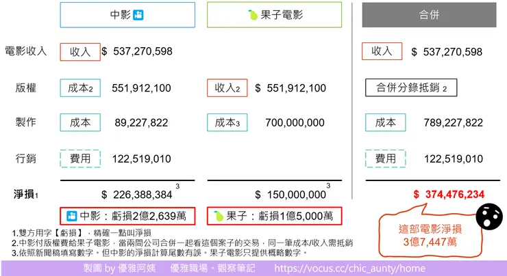 vocus｜新世代的創作平台