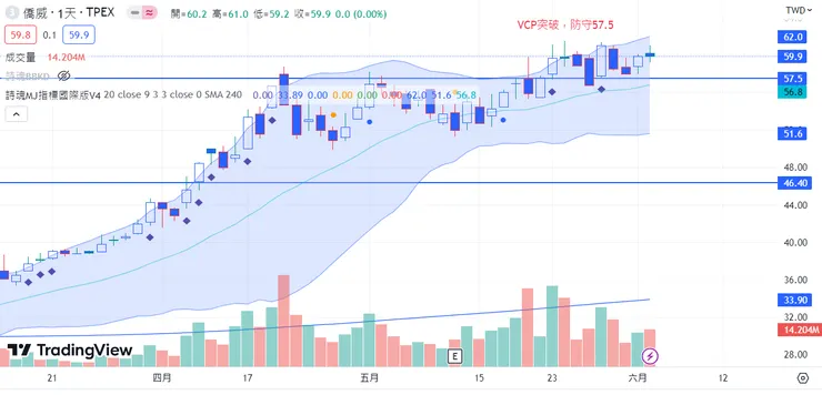 vocus｜新世代的創作平台