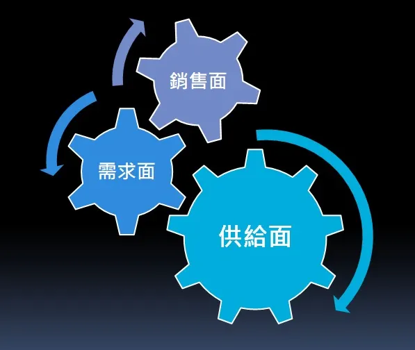 來源 作者提供，以下未註明來源者均是