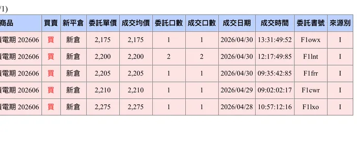 高點拉回就買